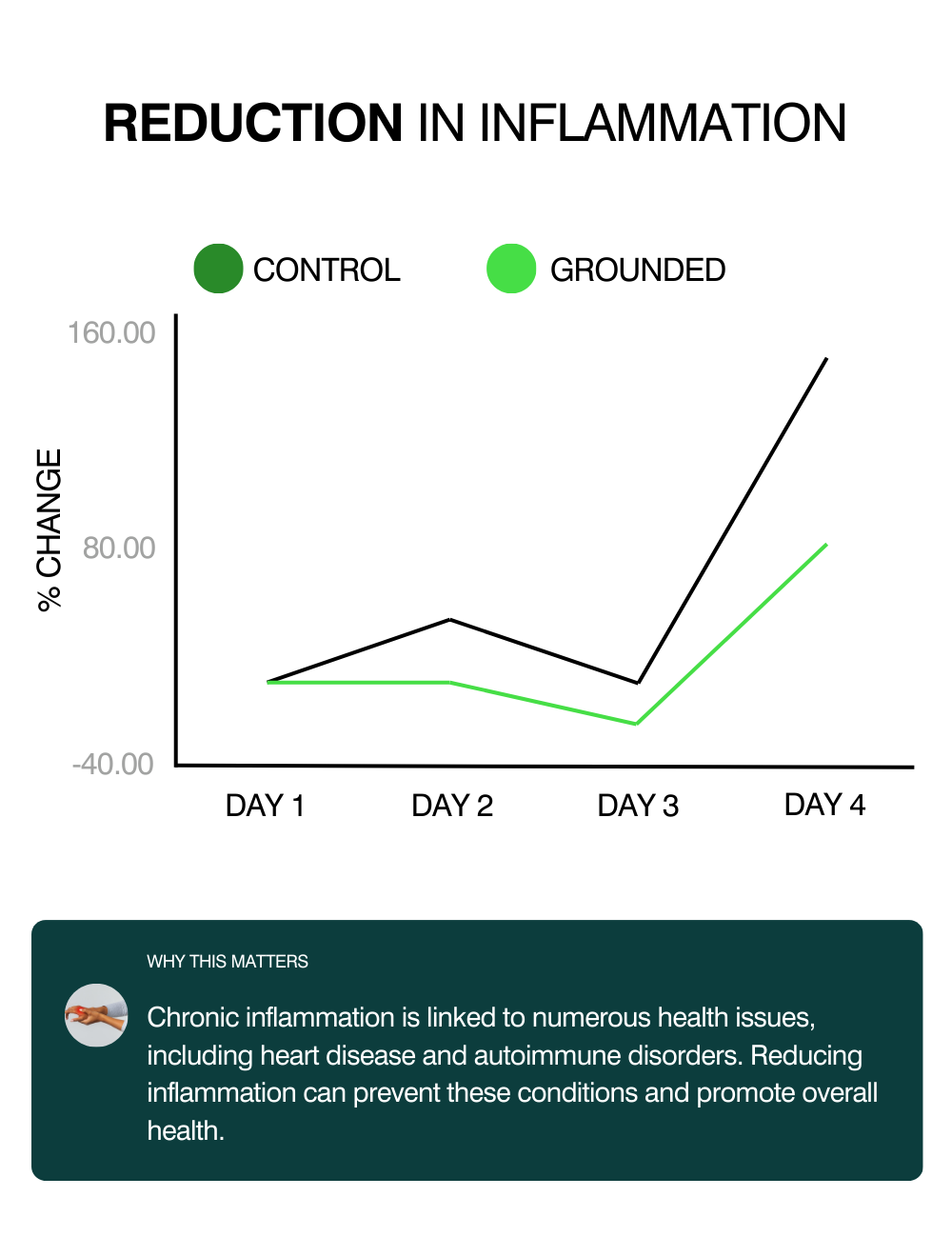 Inflamationchart.png